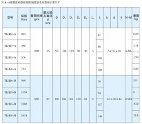 TLH-A重載滑銷型扭矩限制器